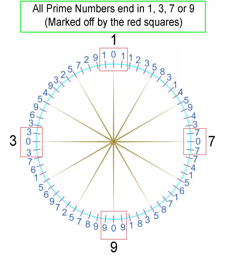 PRIME NUMBERS 1379