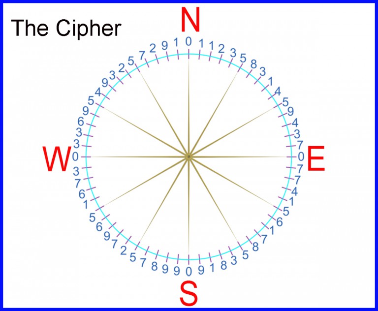 fibonacci cipher2