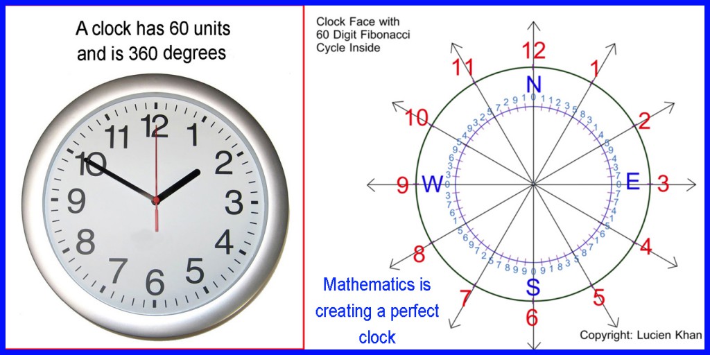 fibonacci clock